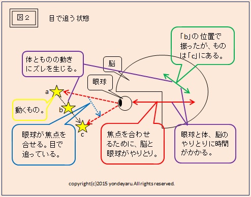 図２