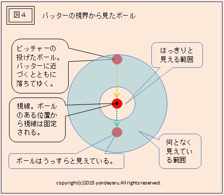図４