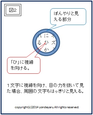図２