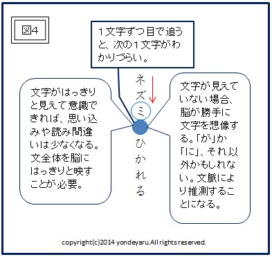 図４