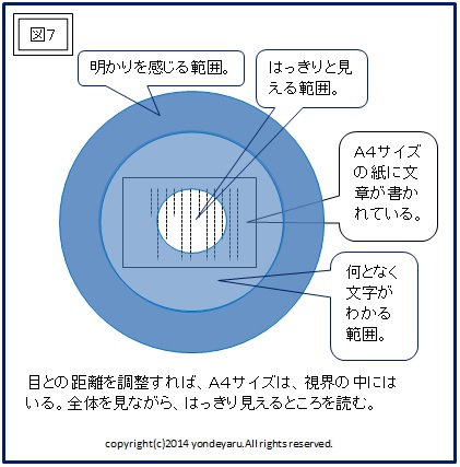 図７
