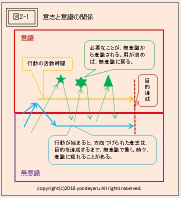 図2-1