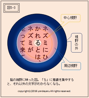 図5-3