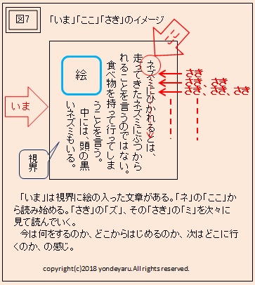図7