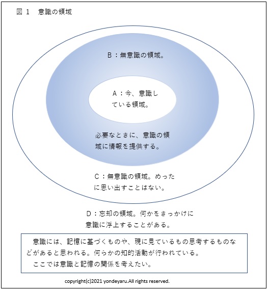 図１